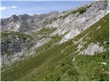 Planina Polog - Rdeči rob