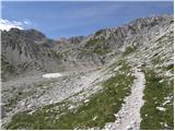 Planina Polog - Batognica