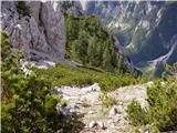 The Krma Valley - Debela peč