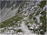 Planina Polog - Rdeči rob