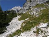 Vršič - Jalovec