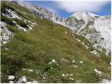 Planina Polog - Rdeči rob