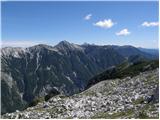 Planina Polog - Rdeči rob