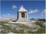 Planina Polog - Krn