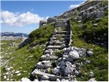 Planina Polog - Batognica