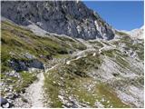 Planina Polog - Batognica