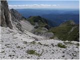 Planina Polog - Krn