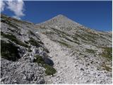 Planina Polog - Vrh nad Peski