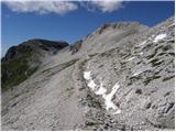 Planina Polog - Vrh nad Peski