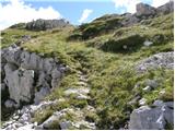 Krn - Srednji vrh (above lake Jezero v Lužnici)