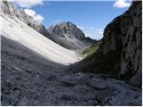 Planina Polog - Srednji vrh (nad jezerom v Lužnici)