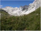 Planina Polog - Srednji vrh (above lake Jezero v Lužnici)