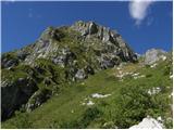 Planina Polog - Srednji vrh (above lake Jezero v Lužnici)