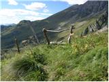 Planina Polog - Srednji vrh (above lake Jezero v Lužnici)