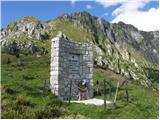 Planina Polog - Srednji vrh (above lake Jezero v Lužnici)