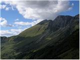 Planina Polog - Srednji vrh (above lake Jezero v Lužnici)