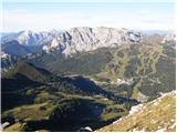 Monte Cavallo / Rosskofel