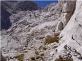 Aljažev dom v Vratih - Kanjavec