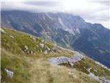 Planina Zapleč - Krasji vrh