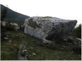 Planina Kuk - Vrh nad Škrbino