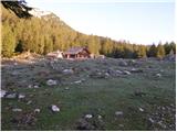 Planina Ravne - Planina Dolga trata