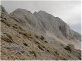 The Krma Valley - Triglav