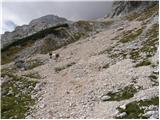 Dolina Krma - Triglav