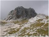 The Krma Valley - Triglavski dom na Kredarici