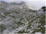 Dolina Krma - Triglav