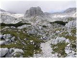 The Krma Valley - Triglavski dom na Kredarici