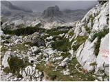 The Krma Valley - Triglavski dom na Kredarici