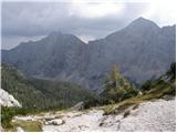 The Krma Valley - Triglavski dom na Kredarici