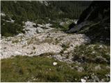 Dolina Krma - Triglav