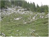 The Krma Valley - Triglav