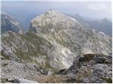 end of road on Pokljuka - Tosc