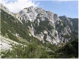 Uskovnica (Lom) - Planina pod Mišelj vrhom