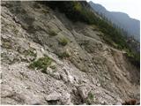 Uskovnica (Lom) - Planina pod Mišelj vrhom