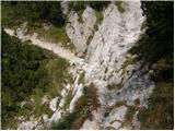 Uskovnica (Razpotje) - Planina pod Mišelj vrhom