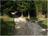 Uskovnica (Lom) - Planina pod Mišelj vrhom