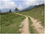 Uskovnica (Lom) - Planina pod Mišelj vrhom