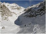 Planina Blato - Srednji Vogel