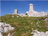 Planina Pungrat - Veliko Kladivo