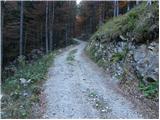 Dom pod Storžičem - Planina Javornik