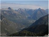 Breginj - Stol (Julian Alps)