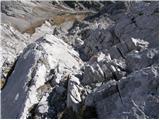 Rifugio Tolazzi - Monte Capolago / Seekopf