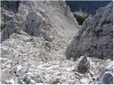 Rifugio Tolazzi - Monte Capolago / Seekopf