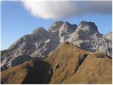 Monte Coglians (Hohe Warte)