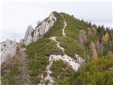 Gate (Belca) - Maloško poldne / Mallestiger Mittagskogel