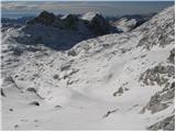 Planina Blato - Kanjavec