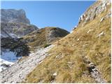 Planina Blato - Kanjavec